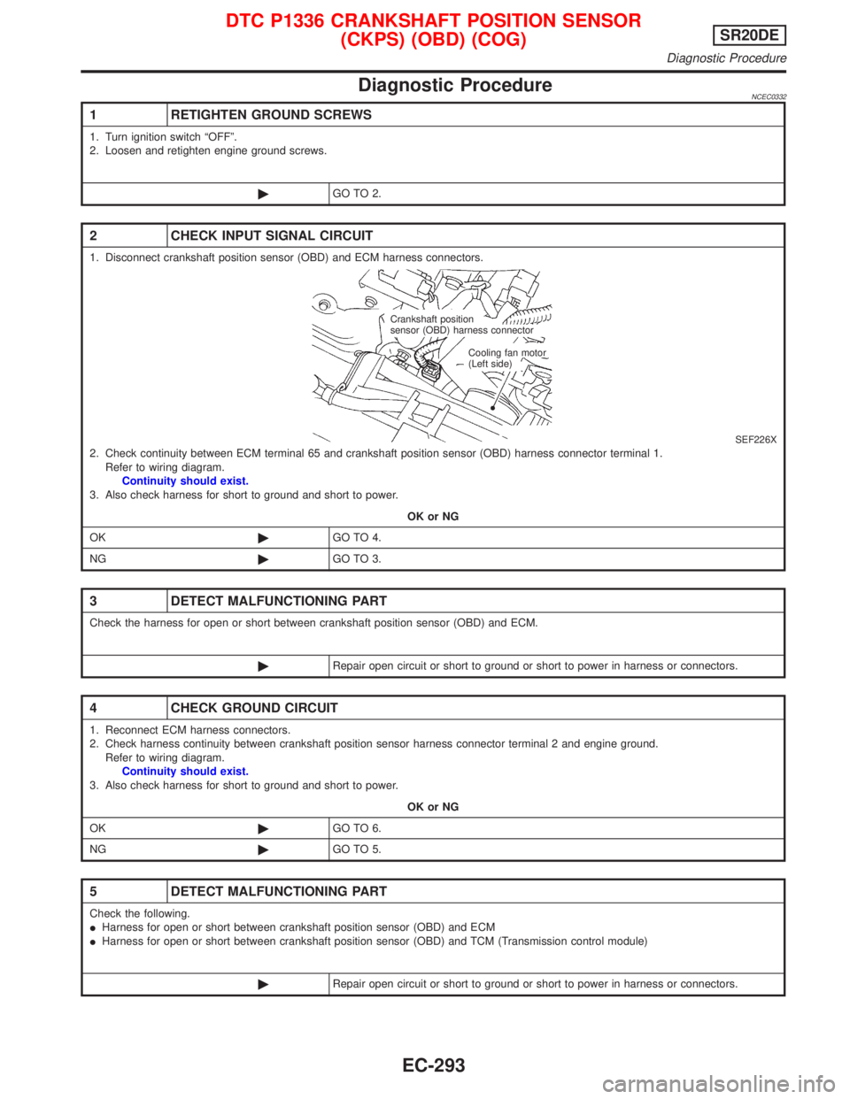 NISSAN PRIMERA 1999 Electronic Repair Manual Diagnostic ProcedureNCEC0332
1 RETIGHTEN GROUND SCREWS
1. Turn ignition switch ªOFFº.
2. Loosen and retighten engine ground screws.
©GO TO 2.
2 CHECK INPUT SIGNAL CIRCUIT
1. Disconnect crankshaft p NISSAN PRIMERA 1999 Electronic Repair Manual Diagnostic ProcedureNCEC0332
1 RETIGHTEN GROUND SCREWS
1. Turn ignition switch ªOFFº.
2. Loosen and retighten engine ground screws.
©GO TO 2.
2 CHECK INPUT SIGNAL CIRCUIT
1. Disconnect crankshaft p