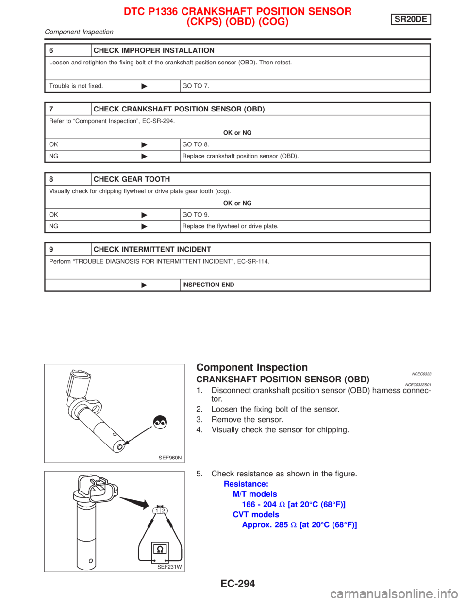 NISSAN PRIMERA 1999 Electronic Repair Manual Component InspectionNCEC0333CRANKSHAFT POSITION SENSOR (OBD)NCEC0333S011. Disconnect crankshaft position sensor (OBD) harness connec-
tor.
2. Loosen the fixing bolt of the sensor.
3. Remove the sensor NISSAN PRIMERA 1999 Electronic Repair Manual Component InspectionNCEC0333CRANKSHAFT POSITION SENSOR (OBD)NCEC0333S011. Disconnect crankshaft position sensor (OBD) harness connec-
tor.
2. Loosen the fixing bolt of the sensor.
3. Remove the sensor