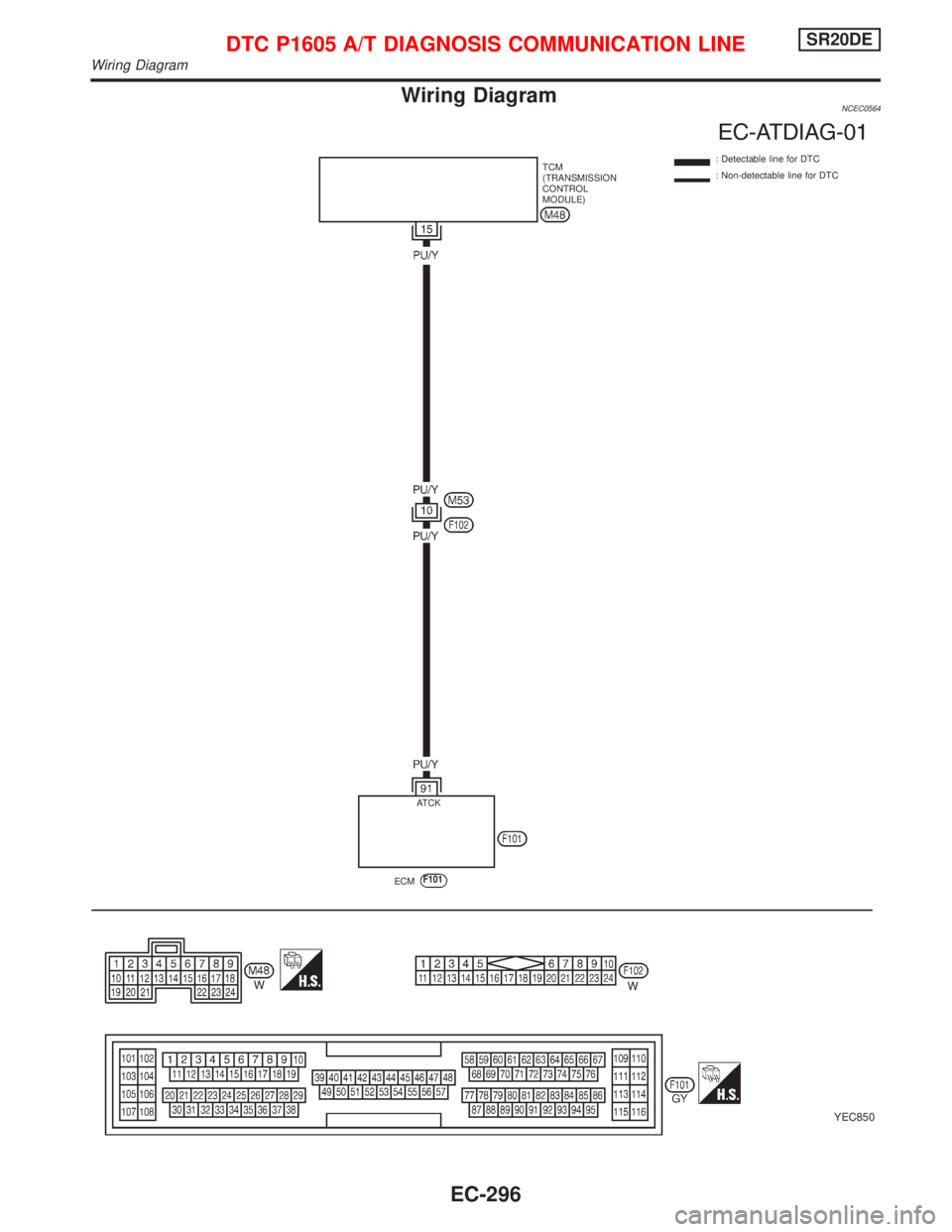 NISSAN PRIMERA 1999 Electronic Repair Manual Wiring DiagramNCEC0564
YEC850
: Detectable line for DTC
: Non-detectable line for DTC TCM
(TRANSMISSION
CONTROL
MODULE)
ECM
F101
.ATCK
DTC P1605 A/T DIAGNOSIS COMMUNICATION LINESR20DE
Wiring Diagram
E NISSAN PRIMERA 1999 Electronic Repair Manual Wiring DiagramNCEC0564
YEC850
: Detectable line for DTC
: Non-detectable line for DTC TCM
(TRANSMISSION
CONTROL
MODULE)
ECM
F101
.ATCK
DTC P1605 A/T DIAGNOSIS COMMUNICATION LINESR20DE
Wiring Diagram
E