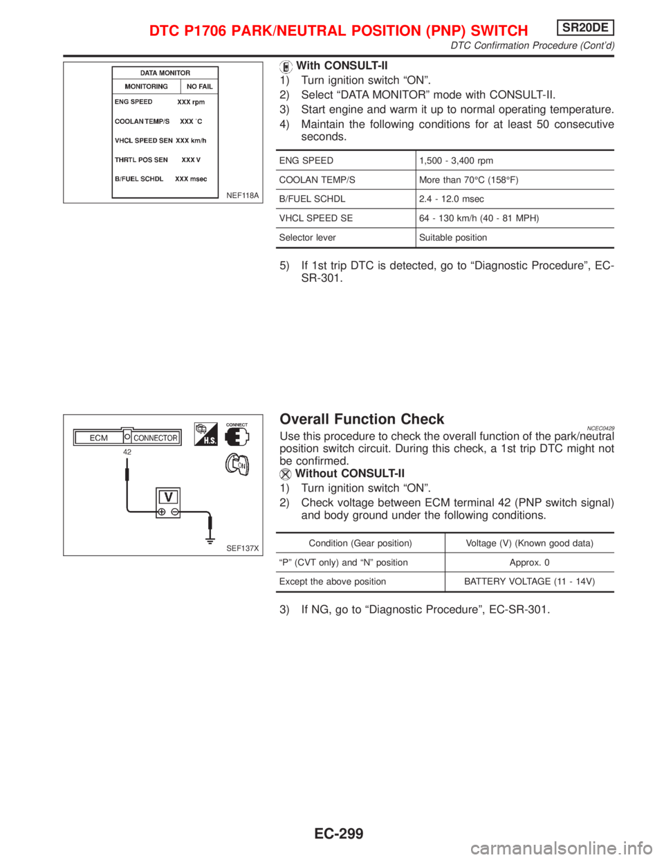 NISSAN PRIMERA 1999 Electronic Repair Manual With CONSULT-II
1) Turn ignition switch ªONº.
2) Select ªDATA MONITORº mode with CONSULT-II.
3) Start engine and warm it up to normal operating temperature.
4) Maintain the following conditions fo NISSAN PRIMERA 1999 Electronic Repair Manual With CONSULT-II
1) Turn ignition switch ªONº.
2) Select ªDATA MONITORº mode with CONSULT-II.
3) Start engine and warm it up to normal operating temperature.
4) Maintain the following conditions fo