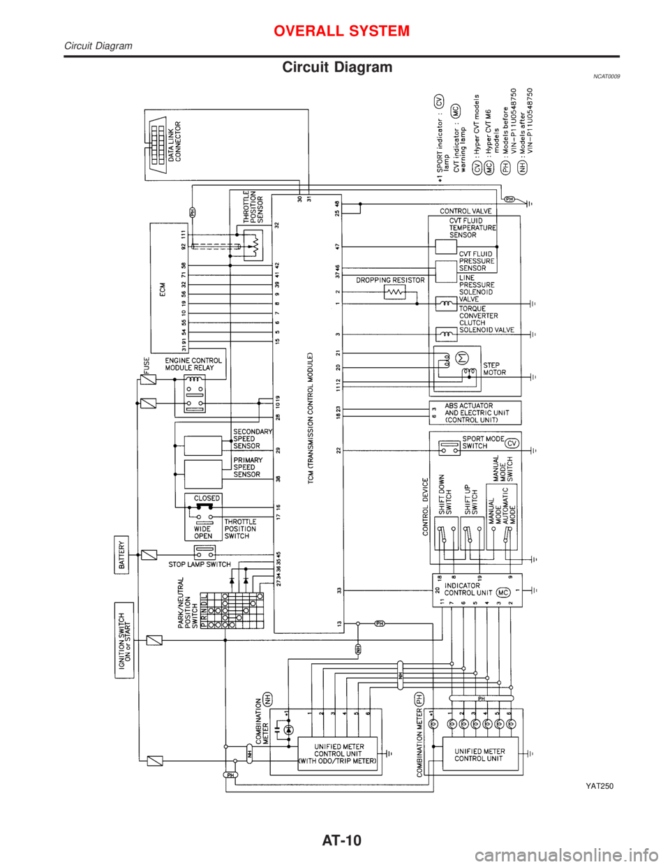 NISSAN PRIMERA 1999  Electronic User Guide Circuit DiagramNCAT0009
YAT250
OVERALL SYSTEM
Circuit Diagram
AT-10 