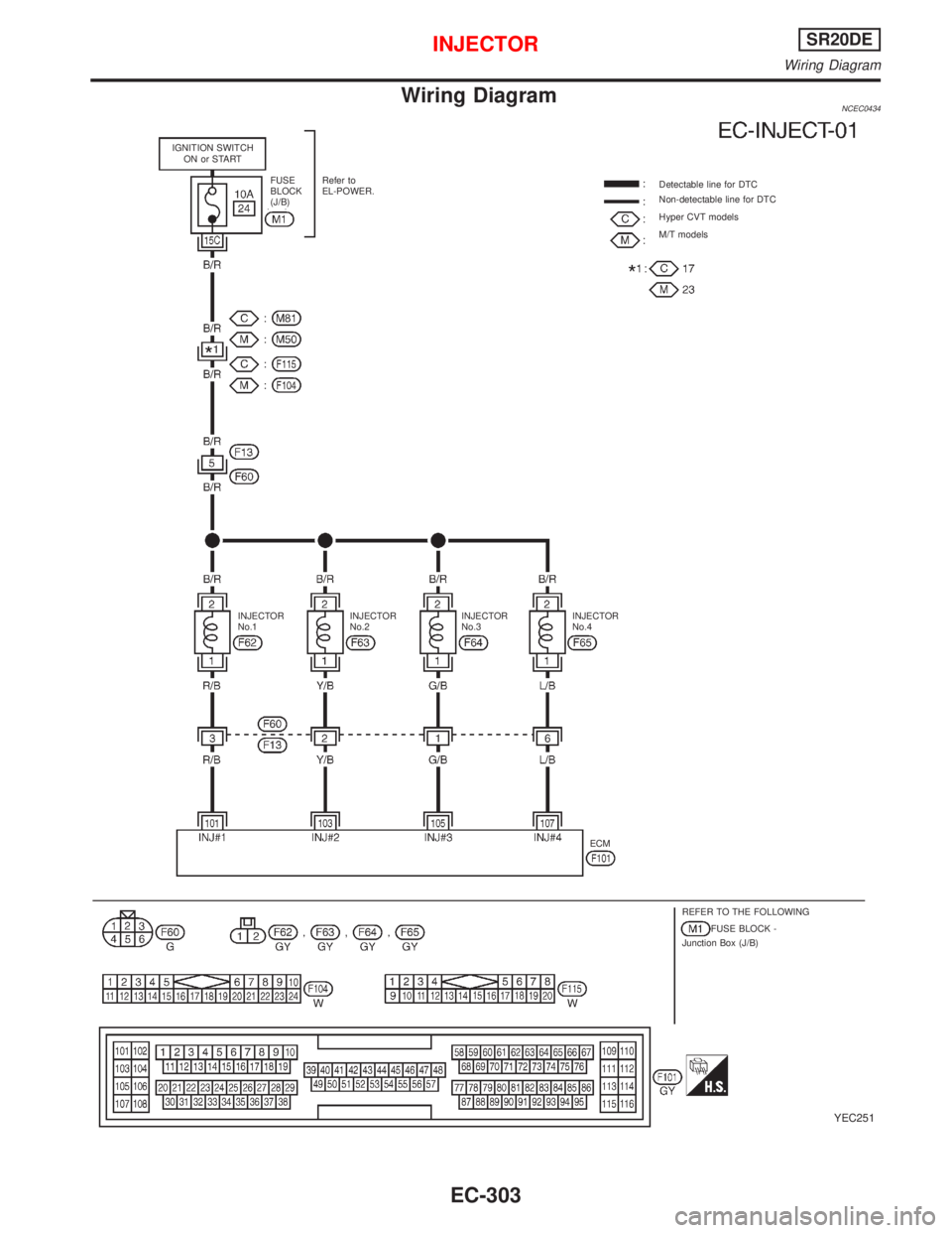NISSAN PRIMERA 1999 Electronic Repair Manual Wiring DiagramNCEC0434
YEC251
IGNITION SWITCH
ON or START
Refer to
EL-POWER.Detectable line for DTC
Non-detectable line for DTC
Hyper CVT models
M/T models FUSE
BLOCK
(J/B)
INJECTOR
No.4
ECM
REFER TO NISSAN PRIMERA 1999 Electronic Repair Manual Wiring DiagramNCEC0434
YEC251
IGNITION SWITCH
ON or START
Refer to
EL-POWER.Detectable line for DTC
Non-detectable line for DTC
Hyper CVT models
M/T models FUSE
BLOCK
(J/B)
INJECTOR
No.4
ECM
REFER TO