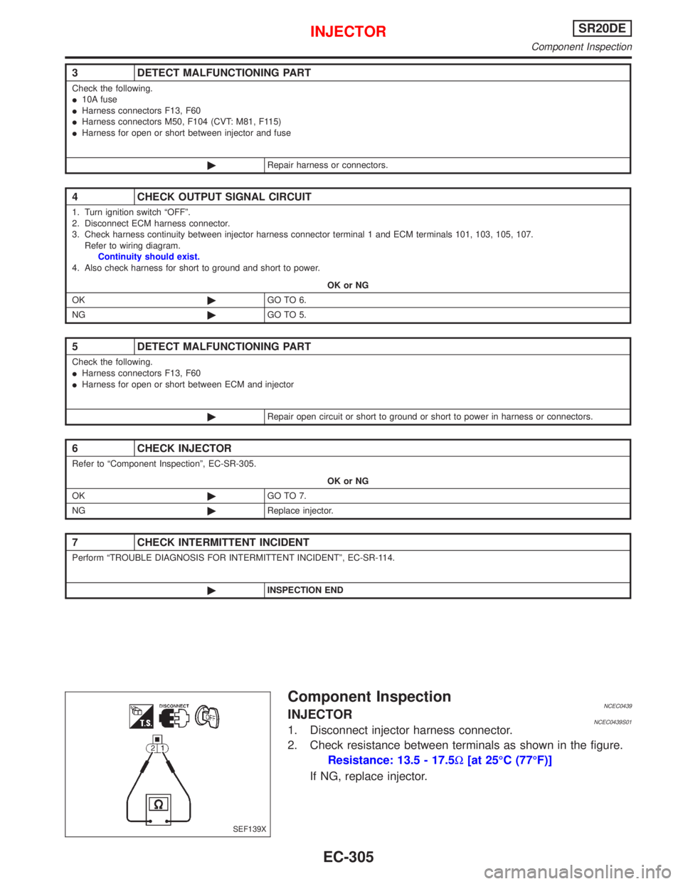 NISSAN PRIMERA 1999  Electronic Repair Manual Component InspectionNCEC0439INJECTORNCEC0439S011. Disconnect injector harness connector.
2. Check resistance between terminals as shown in the figure.
Resistance: 13.5 - 17.5W[at 25ÉC (77ÉF)]
If NG,