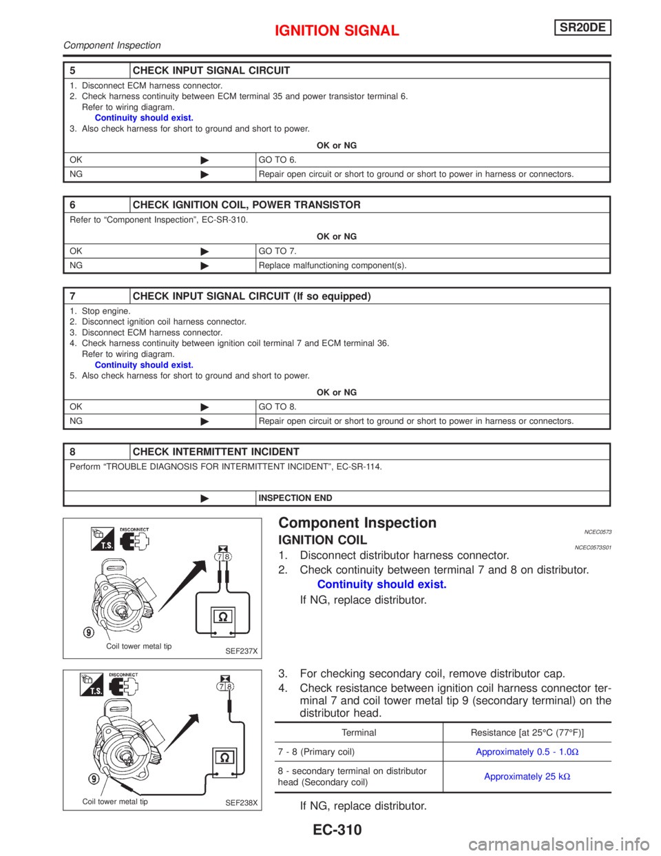 NISSAN PRIMERA 1999 Electronic Repair Manual Component InspectionNCEC0573IGNITION COILNCEC0573S011. Disconnect distributor harness connector.
2. Check continuity between terminal 7 and 8 on distributor.
Continuity should exist.
If NG, replace di NISSAN PRIMERA 1999 Electronic Repair Manual Component InspectionNCEC0573IGNITION COILNCEC0573S011. Disconnect distributor harness connector.
2. Check continuity between terminal 7 and 8 on distributor.
Continuity should exist.
If NG, replace di