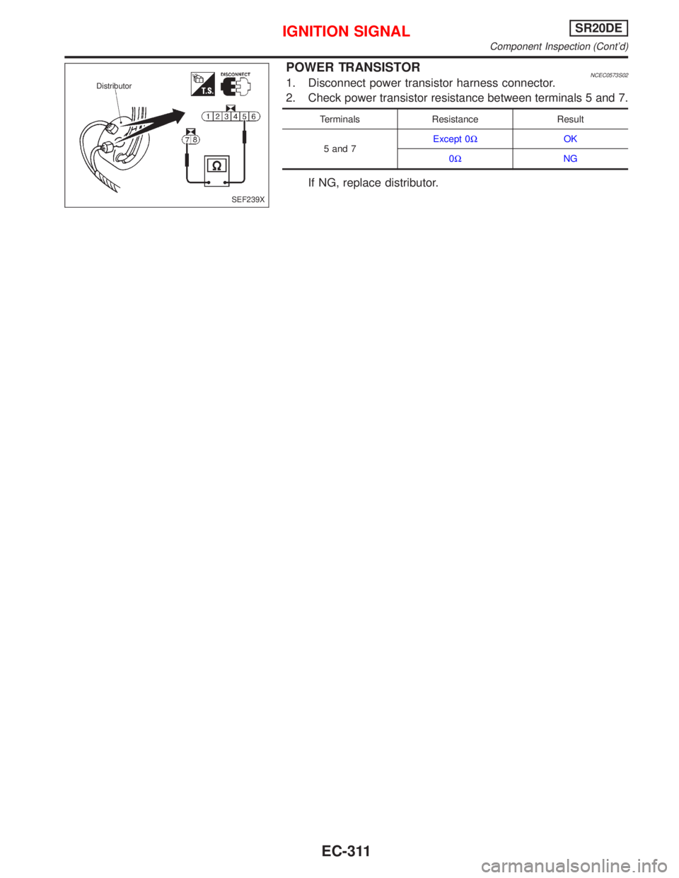 NISSAN PRIMERA 1999  Electronic Repair Manual POWER TRANSISTORNCEC0573S021. Disconnect power transistor harness connector.
2. Check power transistor resistance between terminals 5 and 7.
Terminals Resistance Result
5 and 7Except 0WOK
0WNG
If NG, 