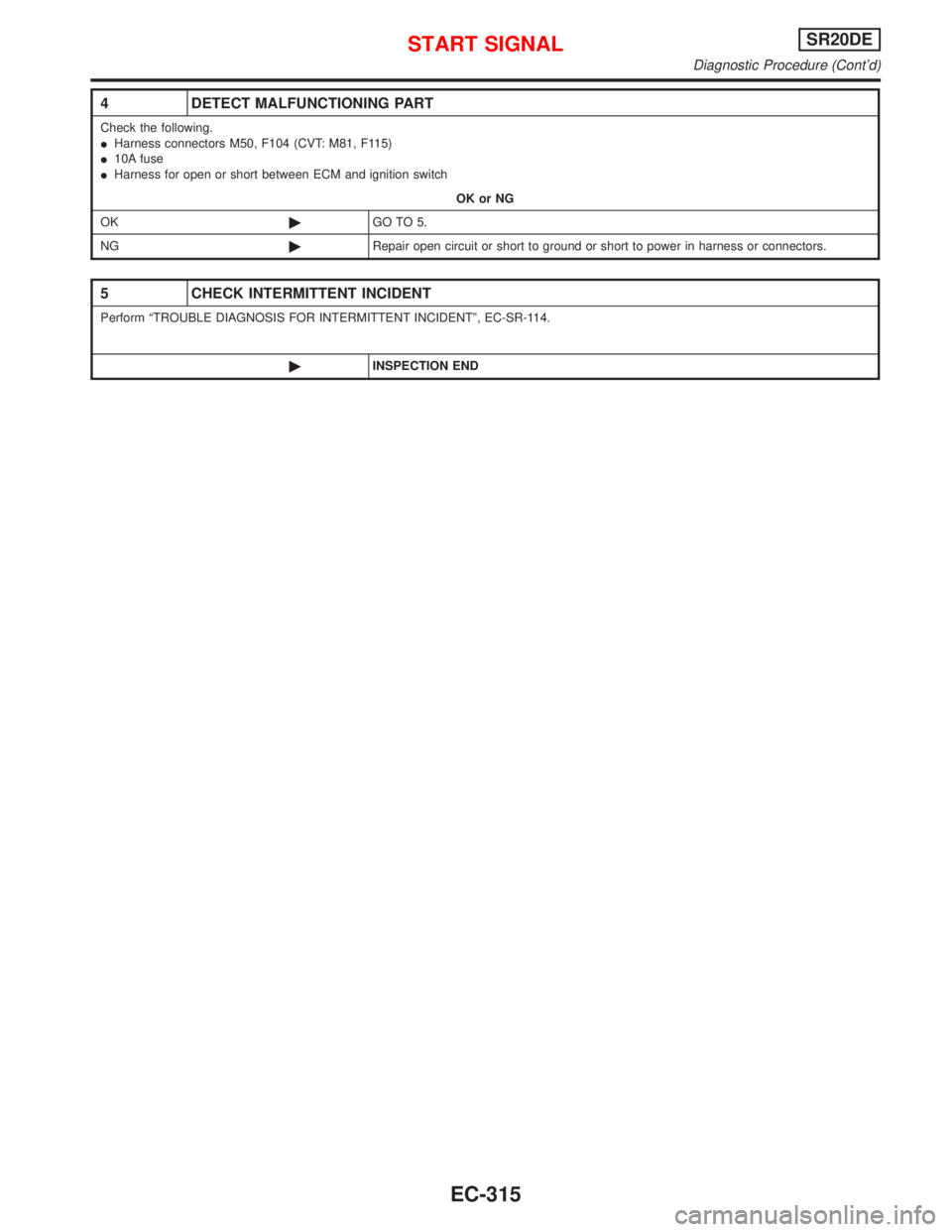 NISSAN PRIMERA 1999  Electronic Repair Manual 4 DETECT MALFUNCTIONING PART
Check the following.
IHarness connectors M50, F104 (CVT: M81, F115)
I10A fuse
IHarness for open or short between ECM and ignition switch
OK or NG
OK©GO TO 5.
NG©Repair o
