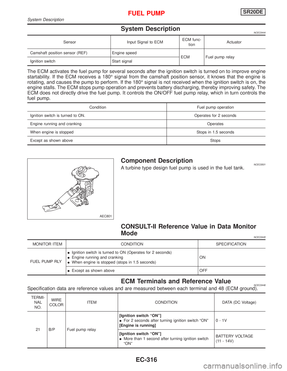 NISSAN PRIMERA 1999 Electronic Repair Manual System DescriptionNCEC0444
Sensor Input Signal to ECMECM func-
tionActuator
Camshaft position sensor (REF) Engine speed
ECM Fuel pump relay
Ignition switch Start signal
The ECM activates the fuel pump NISSAN PRIMERA 1999 Electronic Repair Manual System DescriptionNCEC0444
Sensor Input Signal to ECMECM func-
tionActuator
Camshaft position sensor (REF) Engine speed
ECM Fuel pump relay
Ignition switch Start signal
The ECM activates the fuel pump
