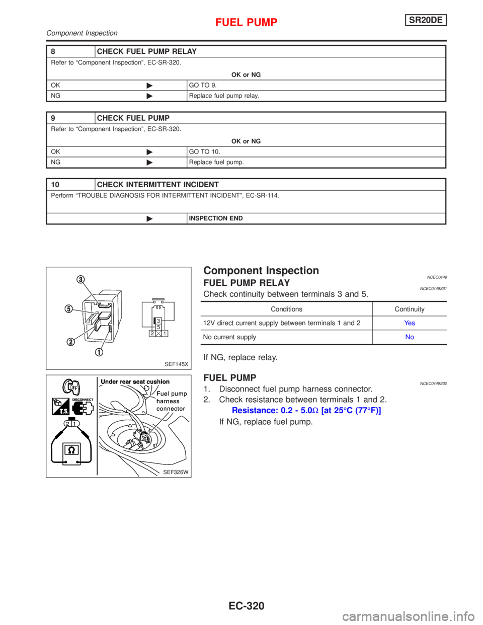 NISSAN PRIMERA 1999  Electronic Repair Manual Component InspectionNCEC0449FUEL PUMP RELAYNCEC0449S01Check continuity between terminals 3 and 5.
Conditions Continuity
12V direct current supply between terminals 1 and 2Ye s
No current supplyNo
If N