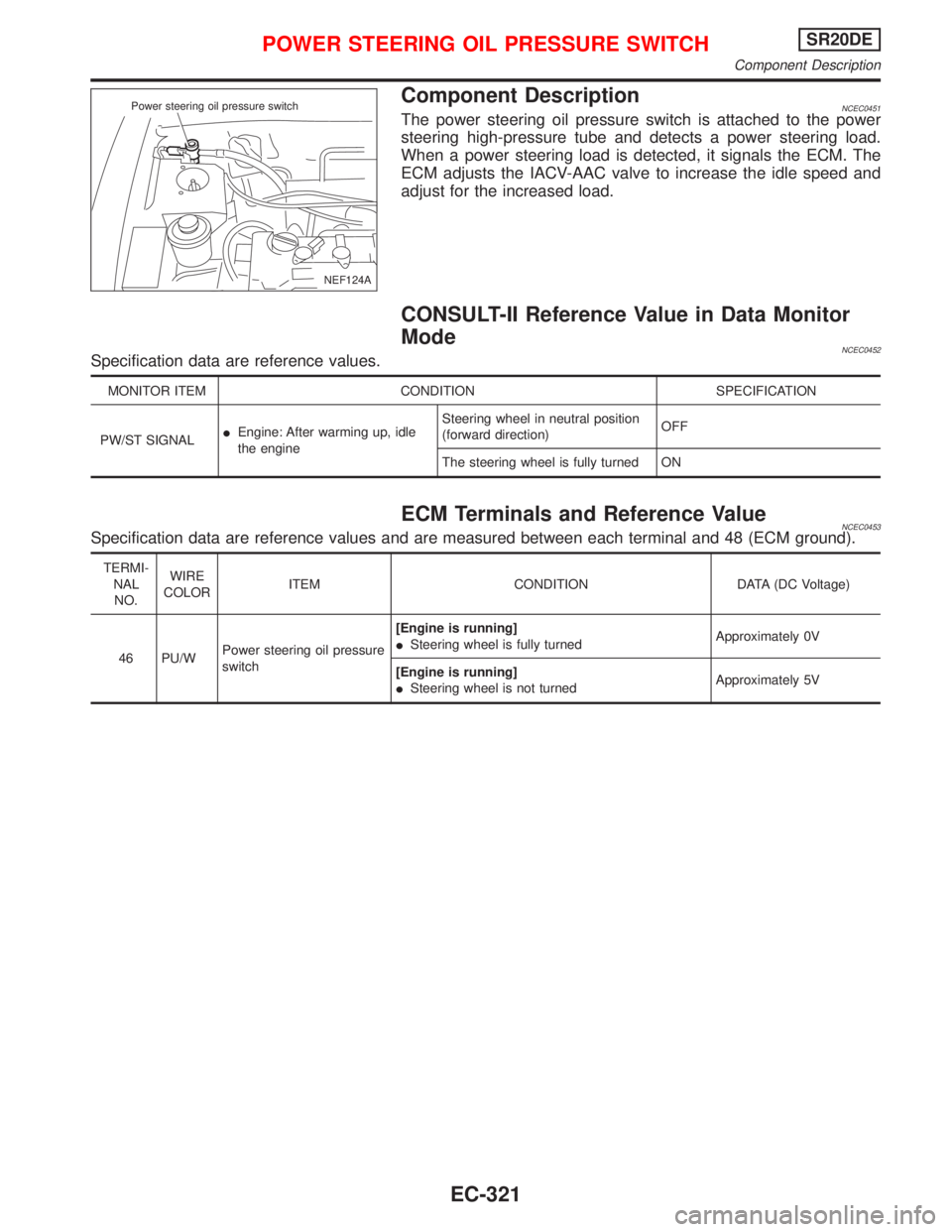 NISSAN PRIMERA 1999  Electronic Repair Manual Component DescriptionNCEC0451The power steering oil pressure switch is attached to the power
steering high-pressure tube and detects a power steering load.
When a power steering load is detected, it s