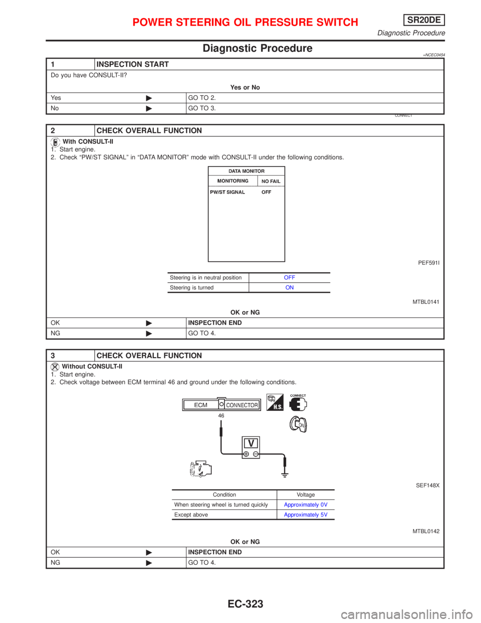 NISSAN PRIMERA 1999  Electronic Repair Manual Diagnostic Procedure=NCEC0454
1 INSPECTION START
Do you have CONSULT-II?
YesorNo
Ye s©GO TO 2.
No©GO TO 3.
2 CHECK OVERALL FUNCTION
With CONSULT-II
1. Start engine.
2. Check ªPW/ST SIGNALº in ªDA