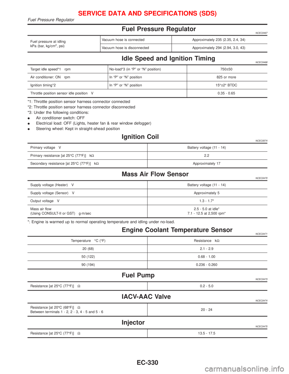 NISSAN PRIMERA 1999  Electronic Repair Manual Fuel Pressure RegulatorNCEC0467
Fuel pressure at idling
kPa (bar, kg/cm2, psi)Vacuum hose is connected Approximately 235 (2.35, 2.4, 34)
Vacuum hose is disconnected Approximately 294 (2.94, 3.0, 43)
I