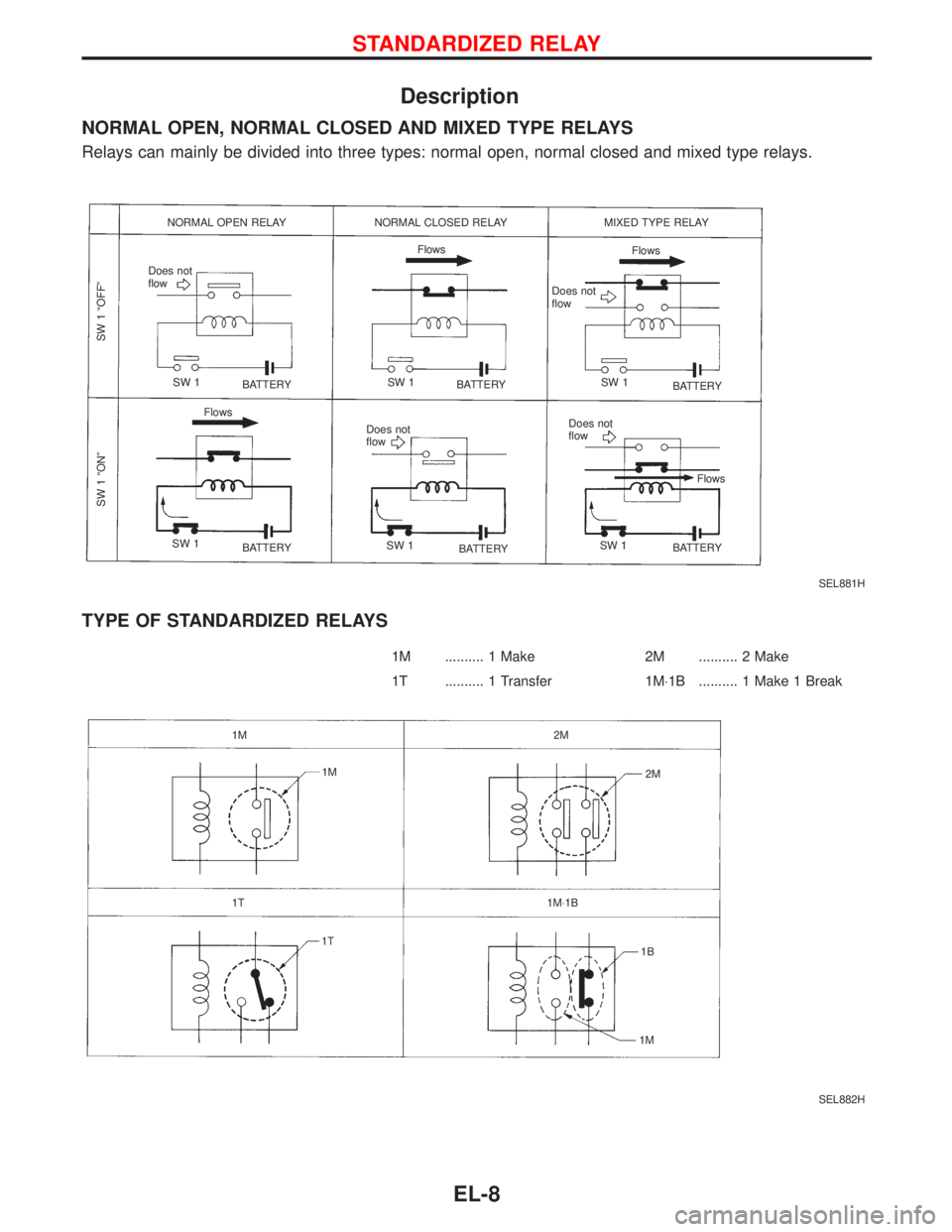 NISSAN PRIMERA 1999  Electronic Repair Manual Description
NORMAL OPEN, NORMAL CLOSED AND MIXED TYPE RELAYS
Relays can mainly be divided into three types: normal open, normal closed and mixed type relays.
TYPE OF STANDARDIZED RELAYS
1M .......... 
