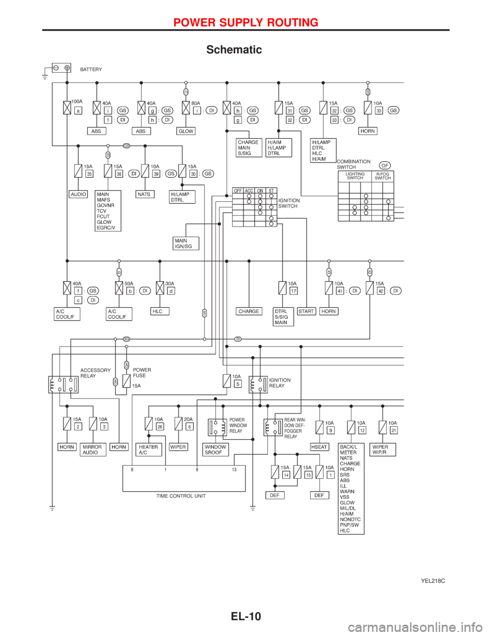 NISSAN PRIMERA 1999 Electronic Repair Manual Schematic
YEL218C
BATTERY
IGNITION
SWITCHCOMBINATION
SWITCH
LIGHTING
SWITCHR/FOG
SWITCH
ACCESSORY
RELAY
IGNITION
RELAY POWER
FUSE
POWER
WINDOW
RELAYREAR WIN-
DOW DEF-
FOGGER
RELAY
TIME CONTROL UNIT
PO NISSAN PRIMERA 1999 Electronic Repair Manual Schematic
YEL218C
BATTERY
IGNITION
SWITCHCOMBINATION
SWITCH
LIGHTING
SWITCHR/FOG
SWITCH
ACCESSORY
RELAY
IGNITION
RELAY POWER
FUSE
POWER
WINDOW
RELAYREAR WIN-
DOW DEF-
FOGGER
RELAY
TIME CONTROL UNIT
PO