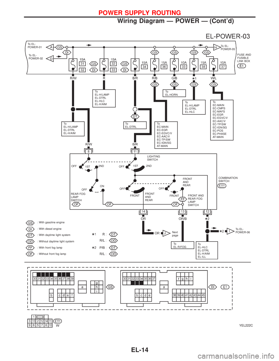 NISSAN PRIMERA 1999 Electronic Repair Manual YEL222C
To EL-
POWER-01
To EL-
POWER-02To EL-
POWER-05
FUSE AND
FUSIBLE
LINK BOX
To
EL-H/LAMP
EL-DTRL
EL-H/AIMTo
EL-H/LAMP
EL-DTRL
EL-HLC
EL-H/AIMTo
EL-HORN
To
EL-H/LAMP
EL-DTRL
EL-HLC
To
EL-DTRLTo
EC NISSAN PRIMERA 1999 Electronic Repair Manual YEL222C
To EL-
POWER-01
To EL-
POWER-02To EL-
POWER-05
FUSE AND
FUSIBLE
LINK BOX
To
EL-H/LAMP
EL-DTRL
EL-H/AIMTo
EL-H/LAMP
EL-DTRL
EL-HLC
EL-H/AIMTo
EL-HORN
To
EL-H/LAMP
EL-DTRL
EL-HLC
To
EL-DTRLTo
EC