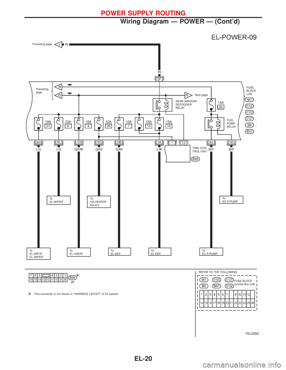 NISSAN PRIMERA 1999 Electronic Repair Manual YEL228C
Preceding page
Preceding
page
Next pageFUSE
BLOCK
(J/B)
TIME CON-
TROL UNIT
To
EL-WIPERTo
HA-HEATER
HA-A/CTo
EC-F/PUMP
To
EL-WIP/R
EL-WIPERTo
EL-HSEATTo
EL-DEFTo
EL-DEFTo
EC-F/PUMP
REFER TO TH NISSAN PRIMERA 1999 Electronic Repair Manual YEL228C
Preceding page
Preceding
page
Next pageFUSE
BLOCK
(J/B)
TIME CON-
TROL UNIT
To
EL-WIPERTo
HA-HEATER
HA-A/CTo
EC-F/PUMP
To
EL-WIP/R
EL-WIPERTo
EL-HSEATTo
EL-DEFTo
EL-DEFTo
EC-F/PUMP
REFER TO TH