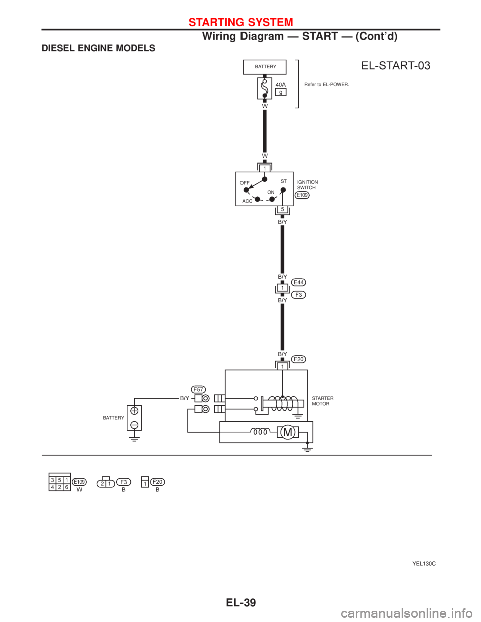 NISSAN PRIMERA 1999  Electronic Repair Manual DIESEL ENGINE MODELS
YEL130C
BATTERY
Refer to EL-POWER.
IGNITION
SWITCH
BATTERYSTARTER
MOTOR ST
ON
ACC OFF
STARTING SYSTEM
Wiring Diagram—START—(Cont’d)
EL-39 