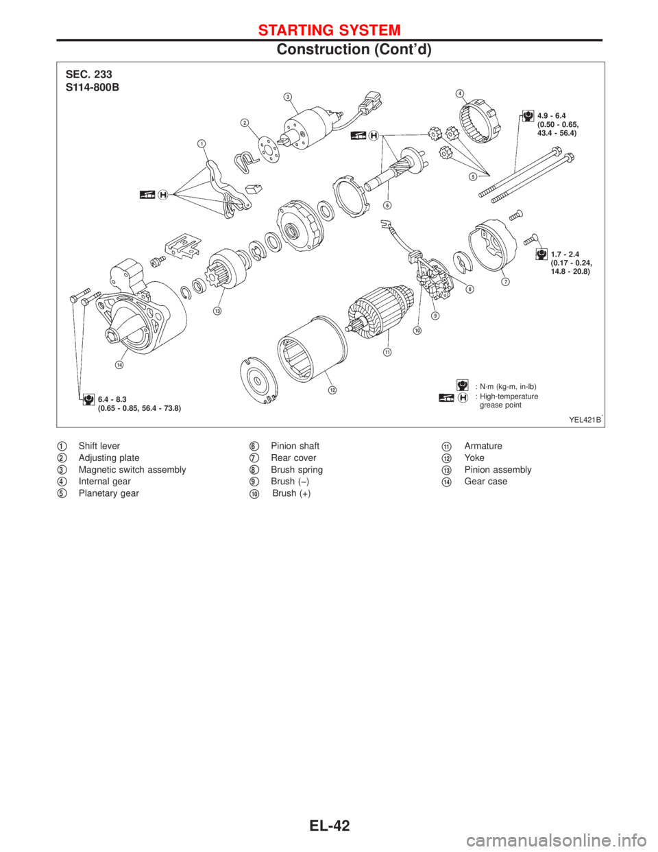 NISSAN PRIMERA 1999  Electronic Repair Manual 1Shift lever
2Adjusting plate
3Magnetic switch assembly
4Internal gear
5Planetary gear
6Pinion shaft
7Rear cover
8Brush spring
9Brush (�)
10Brush (+)
11Armature
12Yoke
13Pinion assembly

