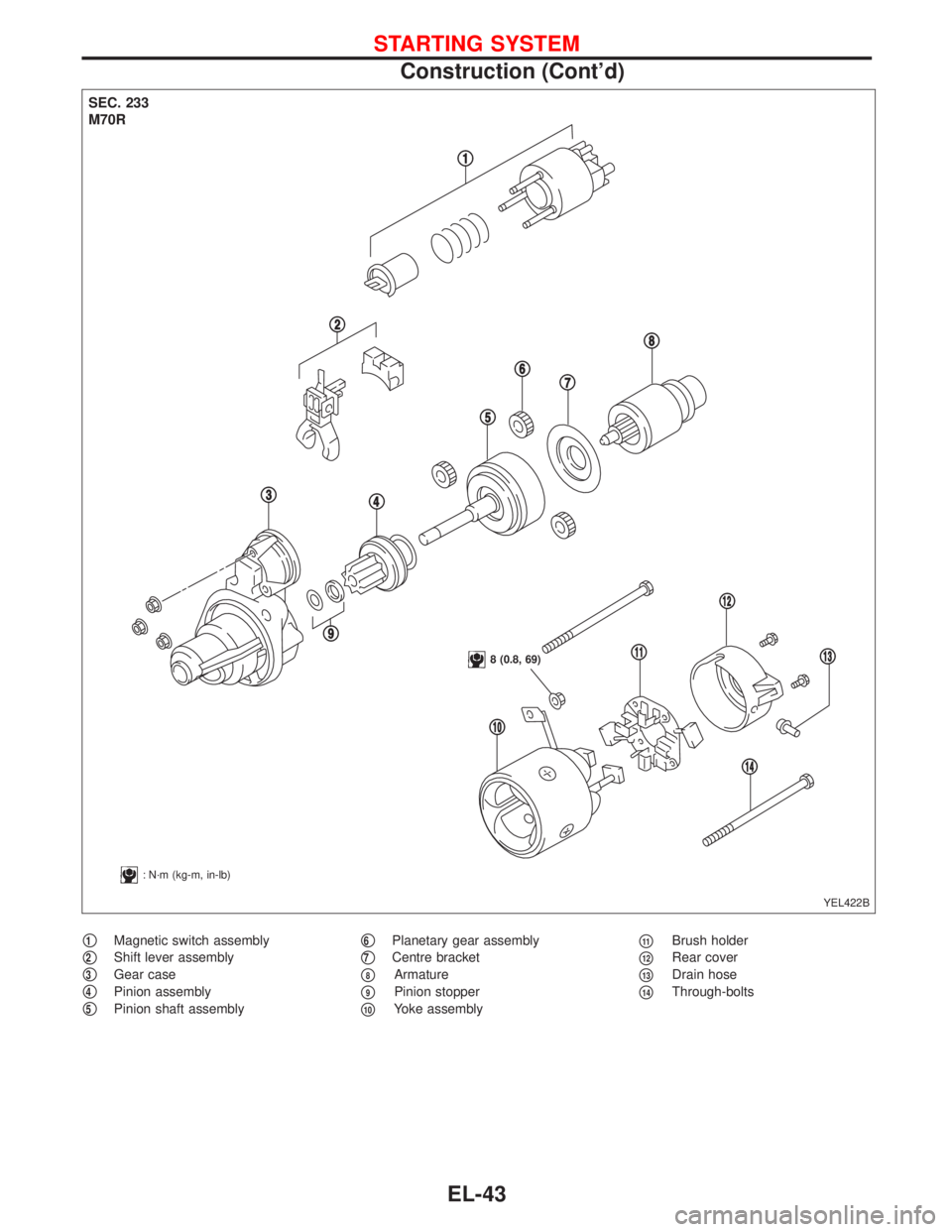 NISSAN PRIMERA 1999  Electronic Repair Manual 1Magnetic switch assembly
2Shift lever assembly
3Gear case
4Pinion assembly
5Pinion shaft assembly
6Planetary gear assembly
7Centre bracket
8Armature
9Pinion stopper
10Yoke assembly
11Brush