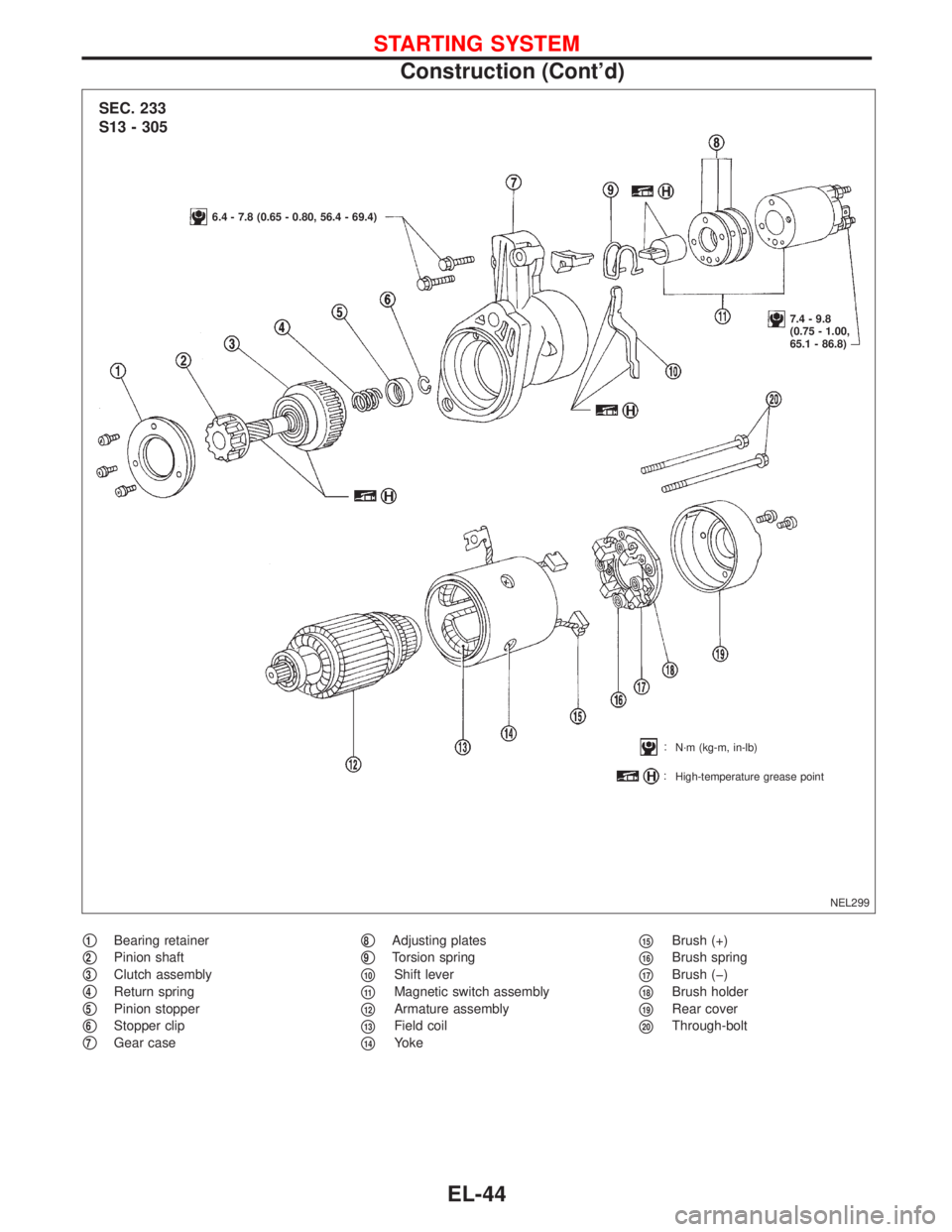 NISSAN PRIMERA 1999  Electronic Repair Manual 1Bearing retainer
2Pinion shaft
3Clutch assembly
4Return spring
5Pinion stopper
6Stopper clip
7Gear case
8Adjusting plates
9Torsion spring
10Shift lever
11Magnetic switch assembly
12Armatu