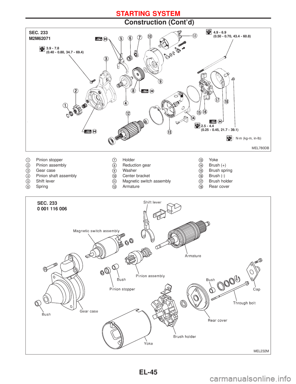 NISSAN PRIMERA 1999  Electronic Repair Manual 1Pinion stopper
2Pinion assembly
3Gear case
4Pinion shaft assembly
5Shift lever
6Spring
7Holder
8Reduction gear
9Washer
10Center bracket
11Magnetic switch assembly
12Armature
13Yoke
14Br