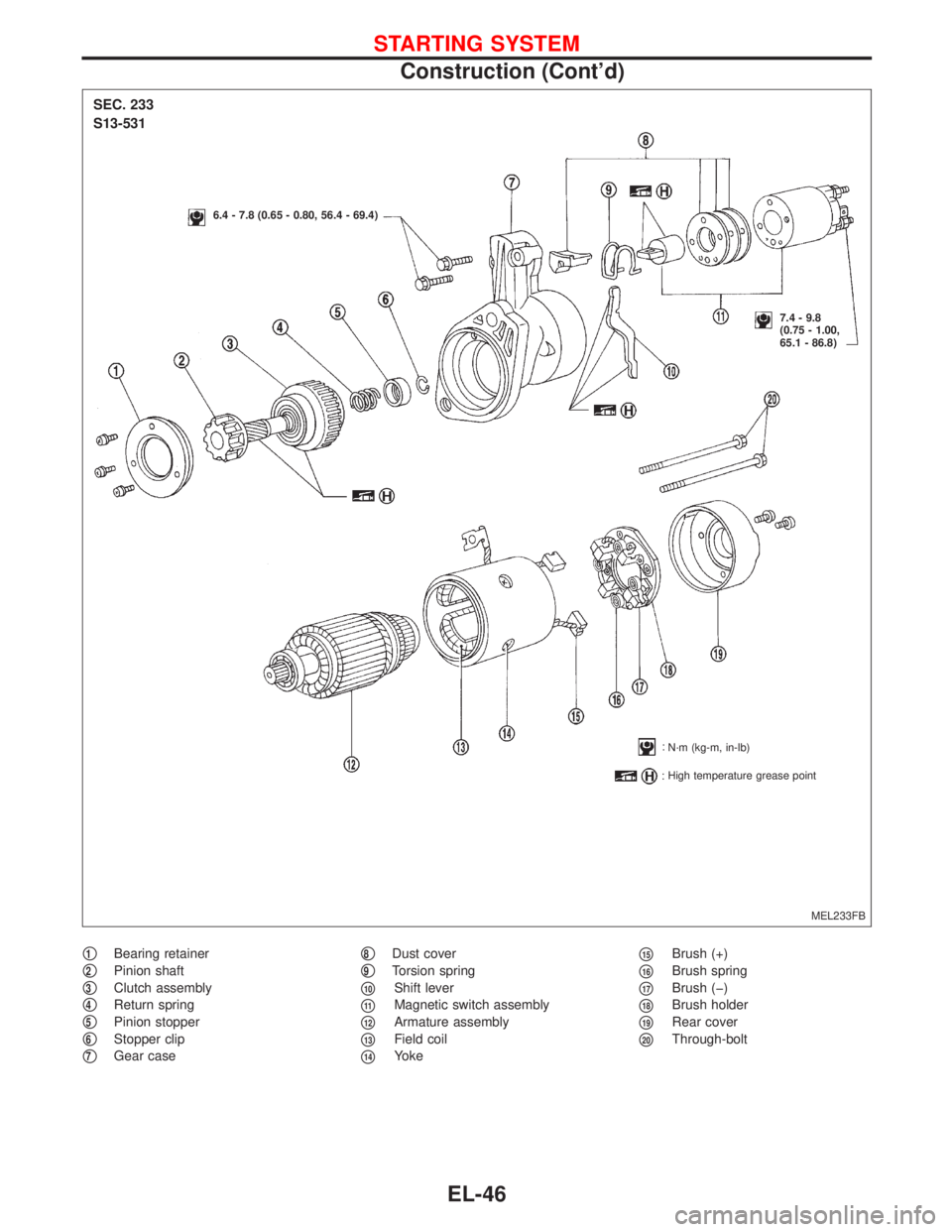 NISSAN PRIMERA 1999  Electronic Repair Manual 1Bearing retainer
2Pinion shaft
3Clutch assembly
4Return spring
5Pinion stopper
6Stopper clip
7Gear case
8Dust cover
9Torsion spring
10Shift lever
11Magnetic switch assembly
12Armature ass