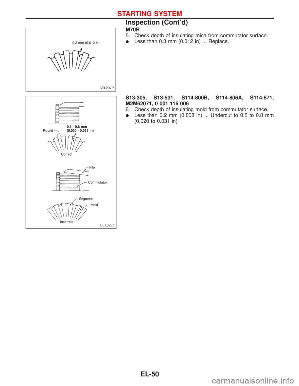 NISSAN PRIMERA 1999  Electronic Repair Manual M70R
5. Check depth of insulating mica from commutator surface.
Less than 0.3 mm (0.012 in) ... Replace.
S13-305, S13-531, S114-800B, S114-806A, S114-871,
M2M62071, 0 001 116 006
6. Check depth of in