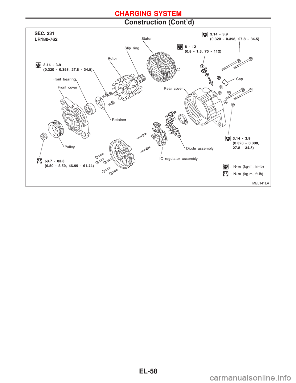 NISSAN PRIMERA 1999  Electronic Repair Manual MEL141LA
CHARGING SYSTEM
Construction (Cont’d)
EL-58 