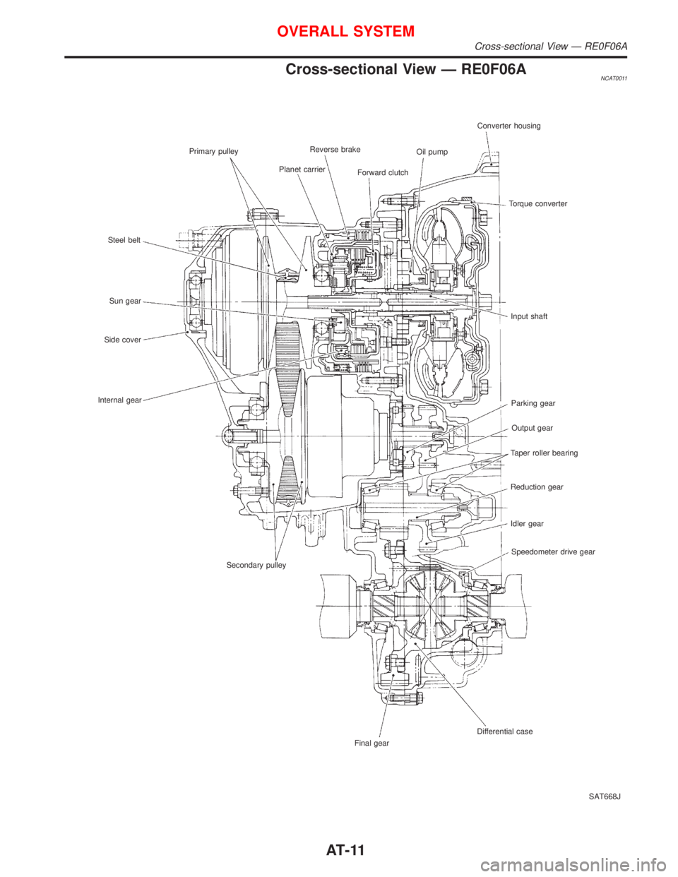 NISSAN PRIMERA 1999  Electronic Repair Manual Cross-sectional View Ð RE0F06ANCAT0011
SAT668J Primary pulley
Steel belt
Sun gear
Side cover
Internal gear
Secondary pulley
Final gearDifferential caseSpeedometer drive gear Idler gear Reduction gear