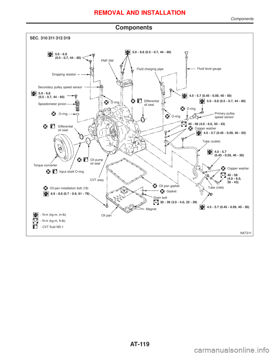 NISSAN PRIMERA 1999  Electronic Repair Manual Components
NAT311 Fluid level gauge
Fluid charging pipe
5.0 - 6.8 (0.5 - 0.7, 44 - 60)
PNP SW5.0 - 6.8
(0.5 - 0.7, 44 - 60)
Dropping resistor
Secondary pulley speed sensor
5.0 - 6.8
(0.5 - 0.7, 44 - 6
