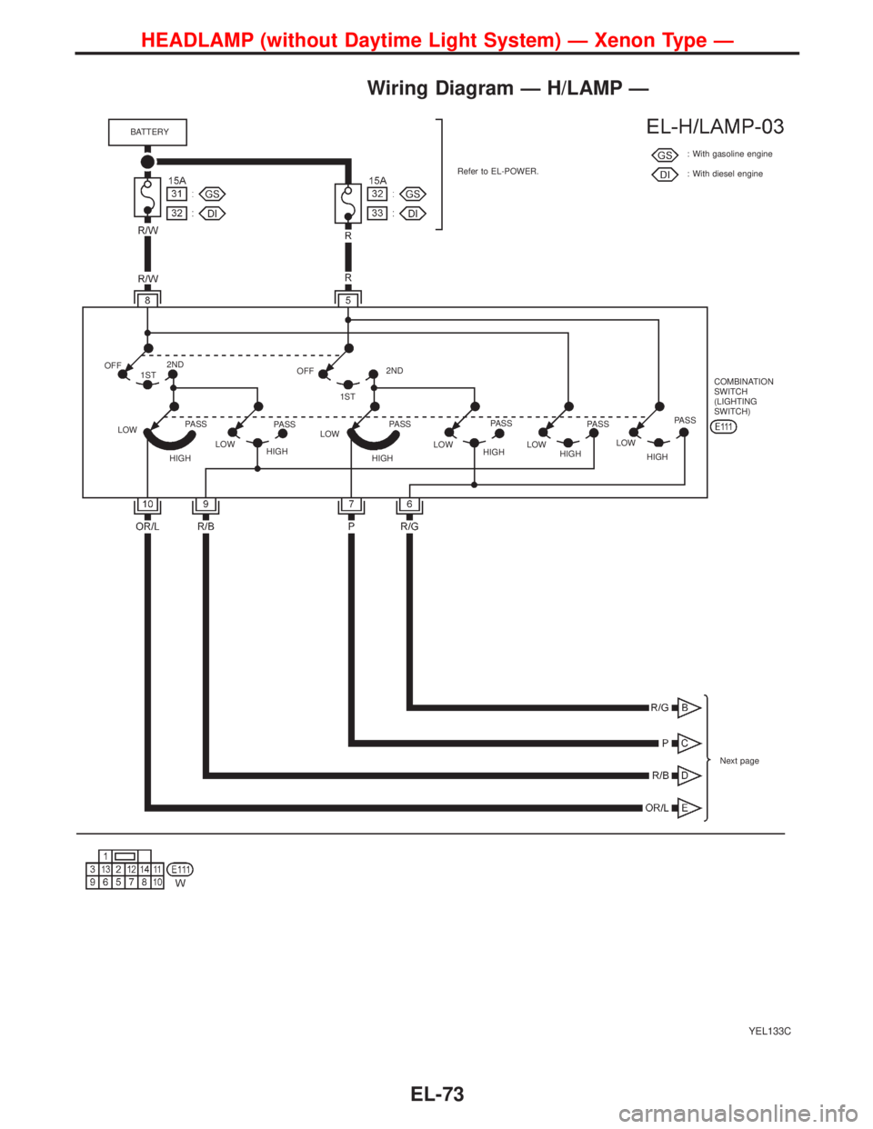 NISSAN PRIMERA 1999  Electronic Repair Manual Wiring Diagram—H/LAMP—
YEL133C
BATTERY
Refer to EL-POWER.: With gasoline engine
: With diesel engine
OFF
1ST2ND
LOW
HIGHPASSOFF
1ST2ND
LOW
HIGHPASS
LOW
HIGHPASS
LOW
HIGHPASSCOMBINATION
SWITCH
(LIG