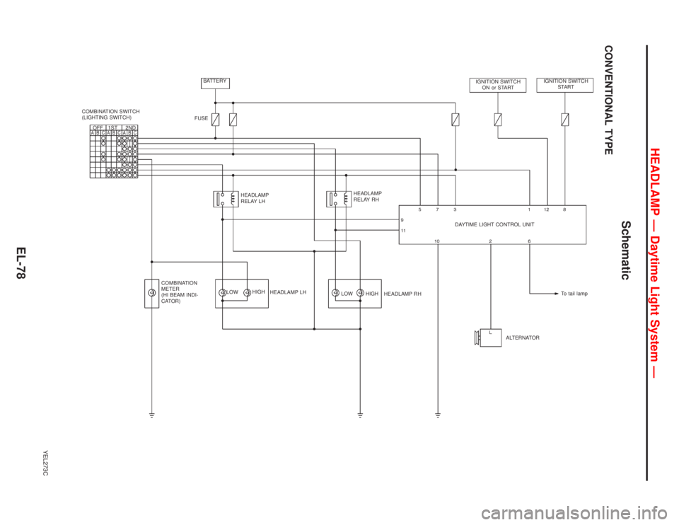 NISSAN PRIMERA 1999  Electronic Repair Manual Schematic
CONVENTIONAL TYPE
YEL273C
BATTERY
FUSE COMBINATION SWITCH
(LIGHTING SWITCH)
HEADLAMP
RELAY LH
COMBINATION
METER
(HI BEAM INDI-
CATOR)LOWHIGH
HEADLAMP LH
LOW HIGH
HEADLAMP RH HEADLAMP
RELAY R