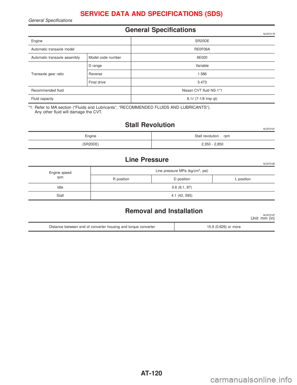 NISSAN PRIMERA 1999 Electronic Repair Manual General SpecificationsNCAT0179
EngineSR20DE
Automatic transaxle modelRE0F06A
Automatic transaxle assembly Model code number 8E020
Transaxle gear ratioD range Variable
Reverse 1.586
Final drive 5.473
R NISSAN PRIMERA 1999 Electronic Repair Manual General SpecificationsNCAT0179
EngineSR20DE
Automatic transaxle modelRE0F06A
Automatic transaxle assembly Model code number 8E020
Transaxle gear ratioD range Variable
Reverse 1.586
Final drive 5.473
R