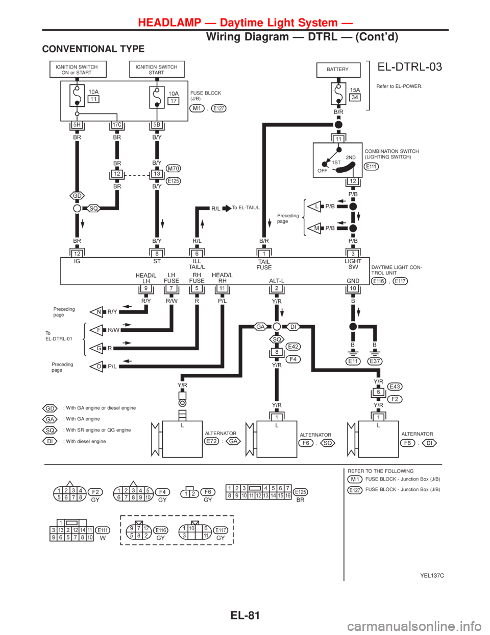 NISSAN PRIMERA 1999  Electronic Repair Manual CONVENTIONAL TYPE
YEL137C
IGNITION SWITCH
ON or STARTIGNITION SWITCH
START
FUSE BLOCK
(J/B)
To EL-TAIL/LBATTERY
Refer to EL-POWER.
COMBINATION SWITCH
(LIGHTING SWITCH)
OFF1ST2ND
Preceding
page
DAYTIME