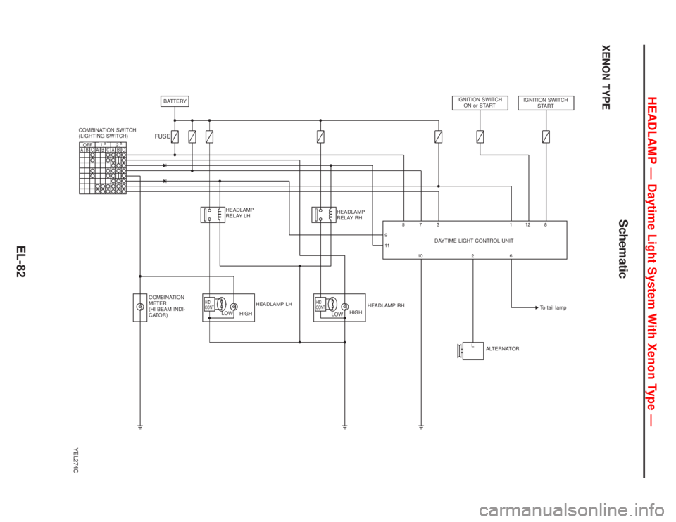 NISSAN PRIMERA 1999  Electronic Repair Manual Schematic
XENON TYPE
YEL274C
BATTERY
FUSE
COMBINATION SWITCH
(LIGHTING SWITCH)
HEADLAMP LH COMBINATION
METER
(HI BEAM INDI-
CATOR)LOW
HIGH
LOWHIGH HEADLAMP
RELAY LH
HEADLAMP RHIGNITION SWITCH
ON or ST