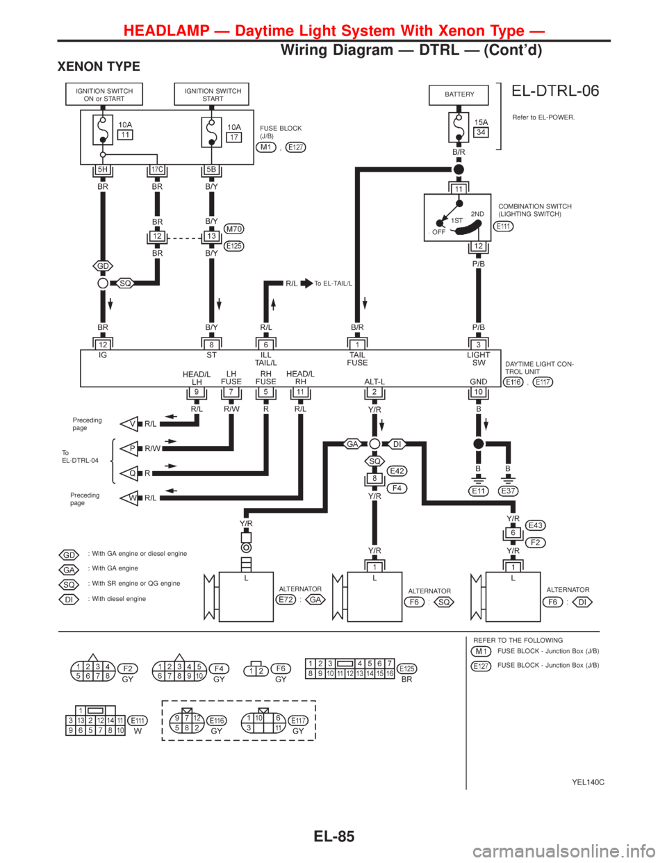 NISSAN PRIMERA 1999  Electronic Repair Manual XENON TYPE
.
.1ST.
.
YEL140C
IGNITION SWITCH
ON or STARTIGNITION SWITCH
START
FUSE BLOCK
(J/B)
To EL-TAIL/LBATTERY
Refer to EL-POWER.
COMBINATION SWITCH
(LIGHTING SWITCH)
OFF2ND
DAYTIME LIGHT CON-
TRO