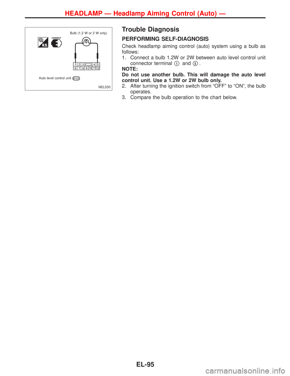 NISSAN PRIMERA 1999  Electronic Repair Manual Trouble Diagnosis
PERFORMING SELF-DIAGNOSIS
Check headlamp aiming control (auto) system using a bulb as
follows:
1. Connect a bulb 1.2W or 2W between auto level control unit
connector terminal
1and5