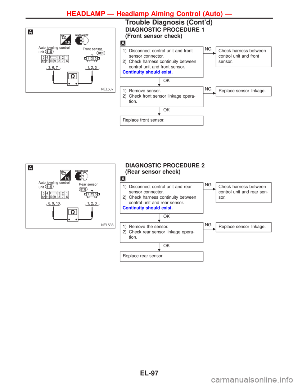 NISSAN PRIMERA 1999  Electronic Repair Manual DIAGNOSTIC PROCEDURE 1
(Front sensor check)
1) Disconnect control unit and front
sensor connector.
2) Check harness continuity between
control unit and front sensor.
Continuity should exist.
OK
NG
Ch