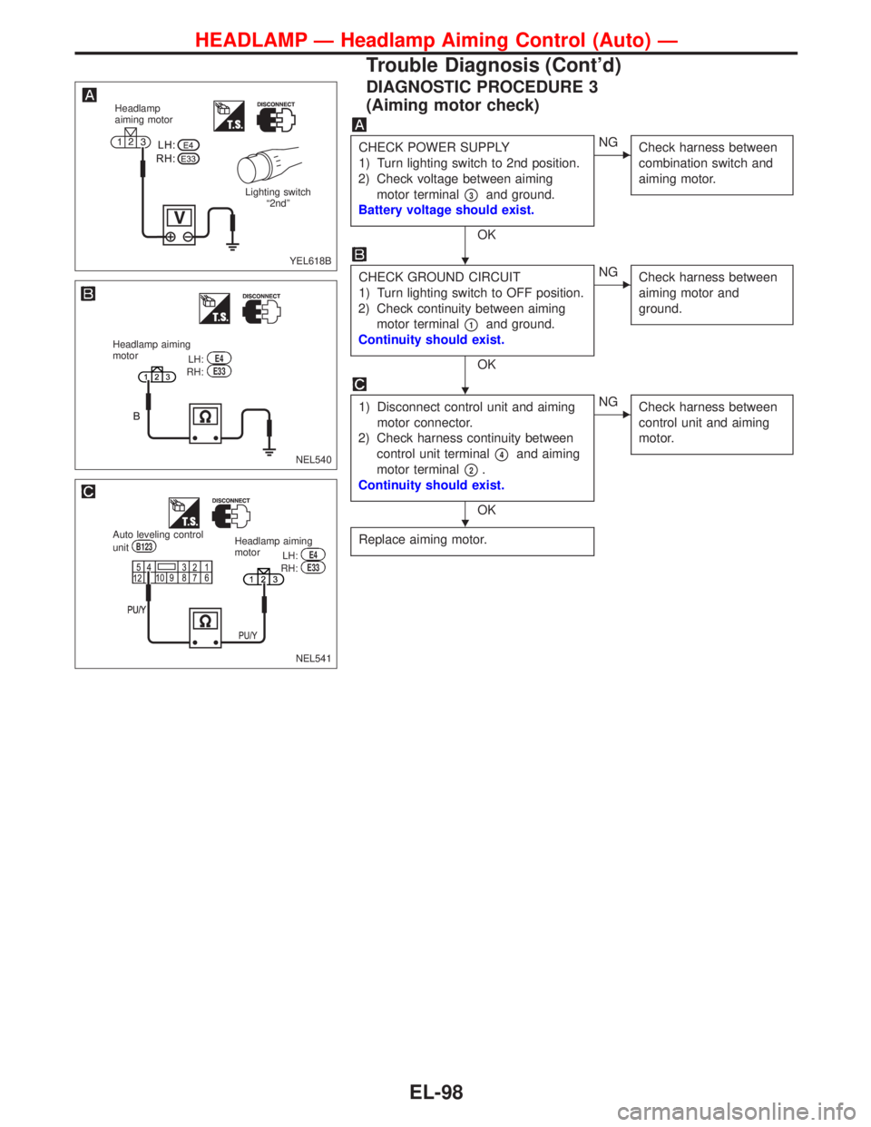 NISSAN PRIMERA 1999  Electronic Repair Manual DIAGNOSTIC PROCEDURE 3
(Aiming motor check)
CHECK POWER SUPPLY
1) Turn lighting switch to 2nd position.
2) Check voltage between aiming
motor terminal
3and ground.
Battery voltage should exist.
OK
N