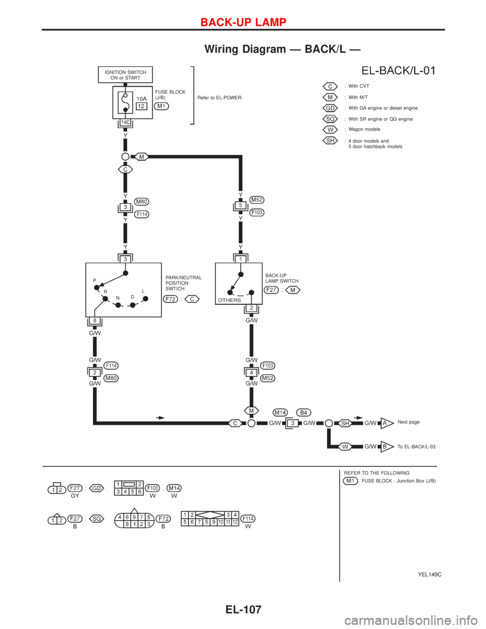 NISSAN PRIMERA 1999  Electronic Repair Manual Wiring Diagram—BACK/L—
YEL149C
IGNITION SWITCH
ON or START
FUSE BLOCK
(J/B)
Refer to EL-POWER.: With CVT
: With M/T
: With GA engine or diesel engine
: With SR engine or QG engine
: Wagon models
: