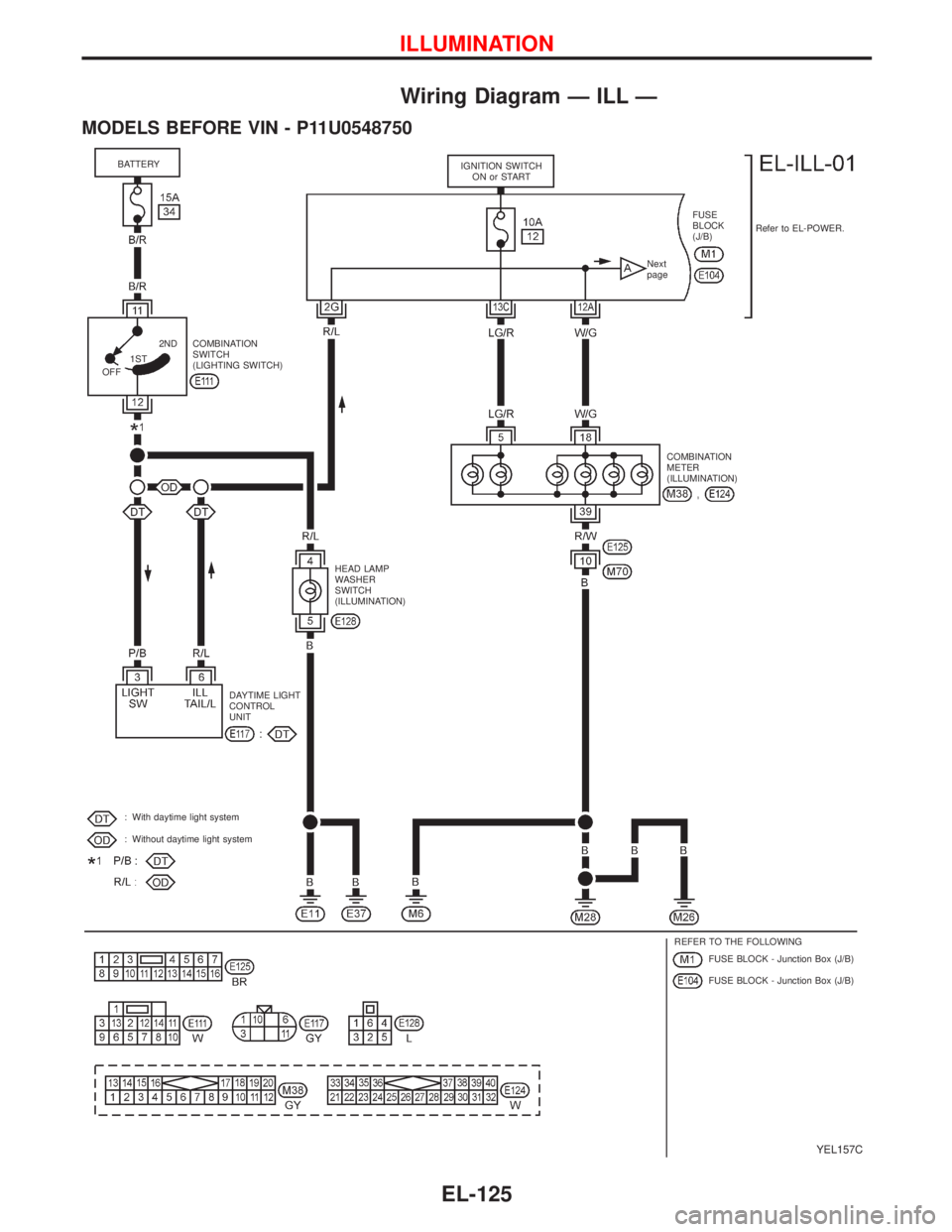NISSAN PRIMERA 1999 Electronic Repair Manual Wiring Diagram—ILL—
MODELS BEFORE VIN - P11U0548750
YEL157C
BATTERY
Refer to EL-POWER. IGNITION SWITCH
ON or START
FUSE
BLOCK
(J/B)
OFF1ST2ND
COMBINATION
SWITCH
(LIGHTING SWITCH)
COMBINATION
METER NISSAN PRIMERA 1999 Electronic Repair Manual Wiring Diagram—ILL—
MODELS BEFORE VIN - P11U0548750
YEL157C
BATTERY
Refer to EL-POWER. IGNITION SWITCH
ON or START
FUSE
BLOCK
(J/B)
OFF1ST2ND
COMBINATION
SWITCH
(LIGHTING SWITCH)
COMBINATION
METER