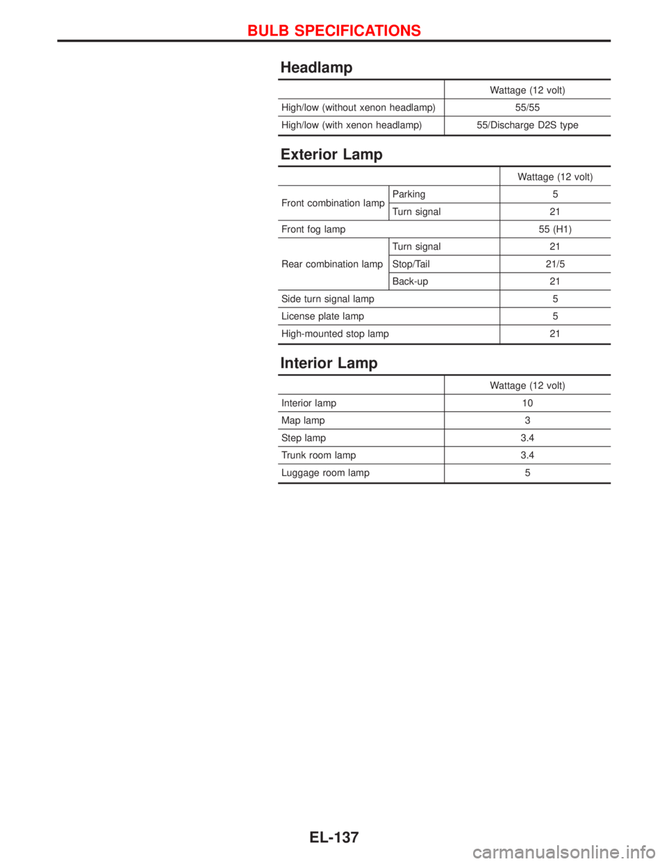 NISSAN PRIMERA 1999  Electronic Repair Manual Headlamp
Wattage (12 volt)
High/low (without xenon headlamp) 55/55
High/low (with xenon headlamp) 55/Discharge D2S type
Exterior Lamp
Wattage (12 volt)
Front combination lampParking 5
Turn signal 21
F
