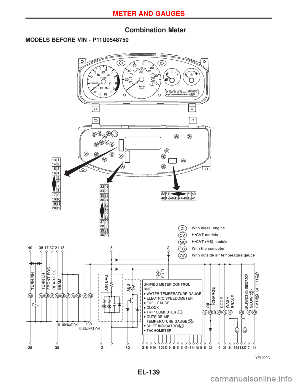 NISSAN PRIMERA 1999  Electronic Repair Manual Combination Meter
MODELS BEFORE VIN - P11U0548750
YEL229C
METER AND GAUGES
EL-139 