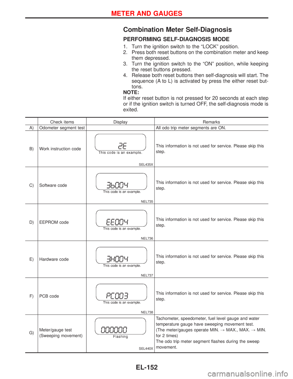 NISSAN PRIMERA 1999  Electronic Repair Manual Combination Meter Self-Diagnosis
PERFORMING SELF-DIAGNOSIS MODE
1. Turn the ignition switch to the“LOCK”position.
2. Press both reset buttons on the combination meter and keep
them depressed.
3. T