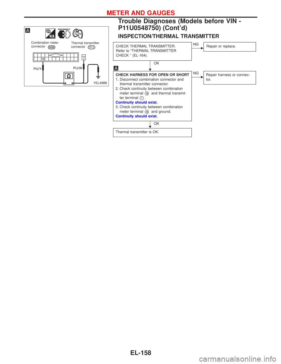 NISSAN PRIMERA 1999  Electronic Repair Manual INSPECTION/THERMAL TRANSMITTER
CHECK THERMAL TRANSMITTER.
Refer to“THERMAL TRANSMITTER
CHECK”(EL-164).
OK
NG
Repair or replace.
CHECK HARNESS FOR OPEN OR SHORT
1. Disconnect combination connector
