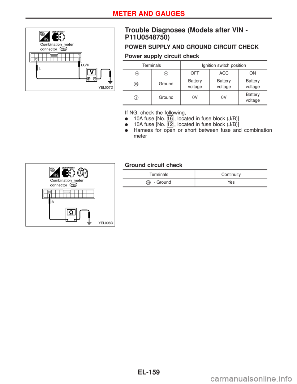 NISSAN PRIMERA 1999  Electronic Repair Manual Trouble Diagnoses (Models after VIN -
P11U0548750)
POWER SUPPLY AND GROUND CIRCUIT CHECK
Power supply circuit check
Terminals Ignition switch position
OFF ACC ON
23GroundBattery
voltageBattery
volt