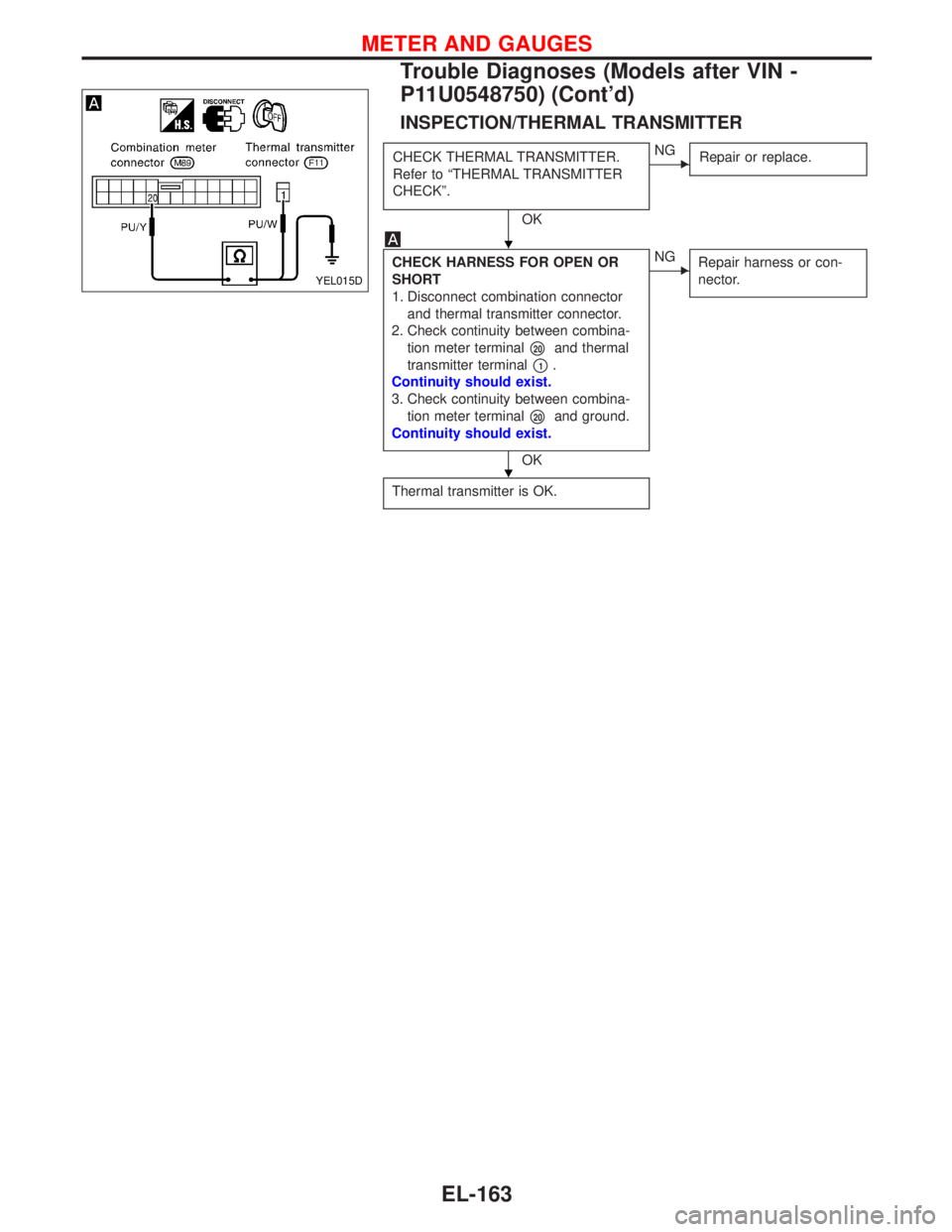 NISSAN PRIMERA 1999  Electronic Repair Manual INSPECTION/THERMAL TRANSMITTER
CHECK THERMAL TRANSMITTER.
Refer to“THERMAL TRANSMITTER
CHECK”.
OK
NG
Repair or replace.
CHECK HARNESS FOR OPEN OR
SHORT
1. Disconnect combination connector
and the