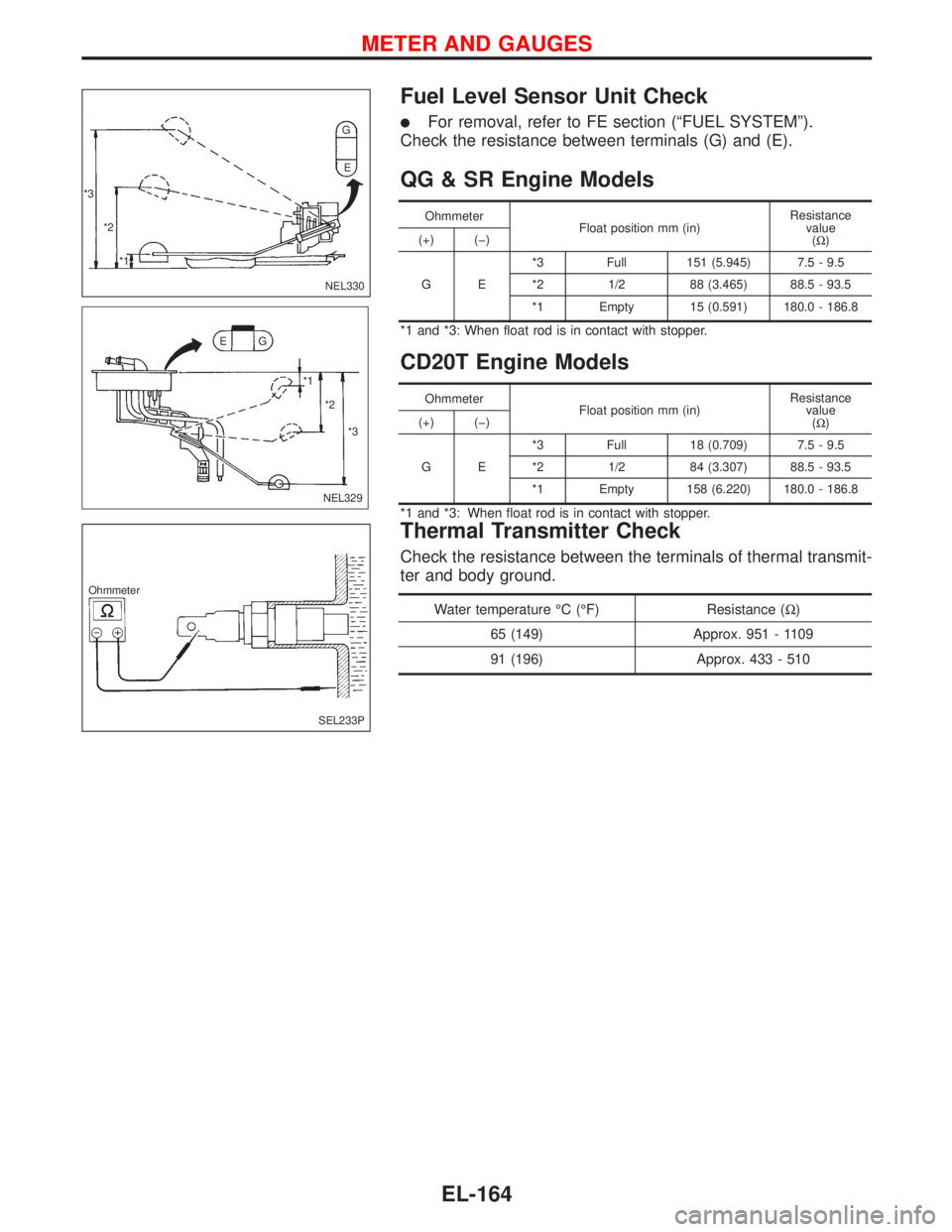 NISSAN PRIMERA 1999  Electronic Repair Manual Fuel Level Sensor Unit Check
For removal, refer to FE section (“FUEL SYSTEM”).
Check the resistance between terminals (G) and (E).
QG & SR Engine Models
Ohmmeter
Float position mm (in)Resistance
