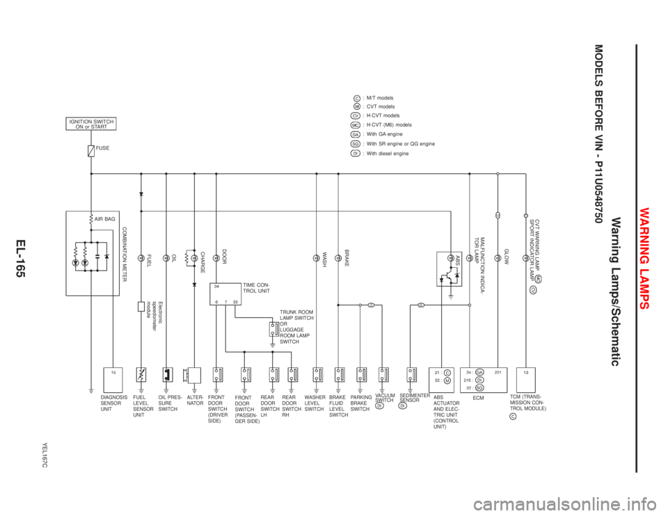 NISSAN PRIMERA 1999  Electronic Repair Manual Warning Lamps/Schematic
MODELS BEFORE VIN - P11U0548750
YEL167C
GLOW
MALFUNCTION INDICA-
TOR LAMP
ABS
BRAKE
WASH
DOOR
CHARGE
OIL
FUELElectronic
speedometer
module
COMBINATION METER
IGNITION SWITCH
ON 
