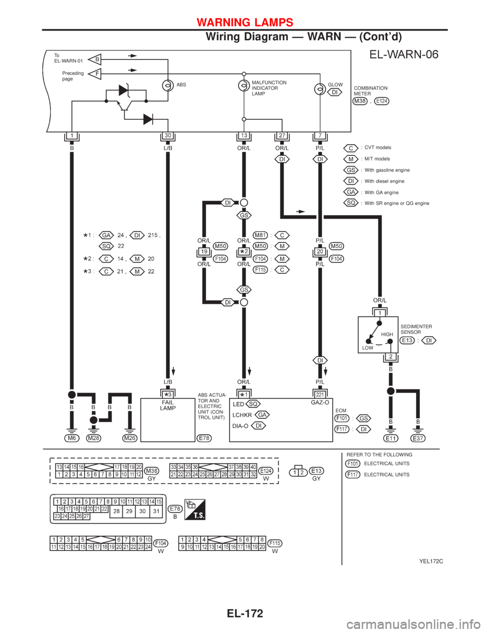 NISSAN PRIMERA 1999 Electronic Repair Manual YEL172C
Preceding
page
ABSMALFUNCTION
INDICATOR
LAMPGLOW
COMBINATION
METER
: CVT models
: M/T models
: With gasoline engine
: With diesel engine
: With GA engine
: With SR engine or QG engine
ABS ACTU NISSAN PRIMERA 1999 Electronic Repair Manual YEL172C
Preceding
page
ABSMALFUNCTION
INDICATOR
LAMPGLOW
COMBINATION
METER
: CVT models
: M/T models
: With gasoline engine
: With diesel engine
: With GA engine
: With SR engine or QG engine
ABS ACTU