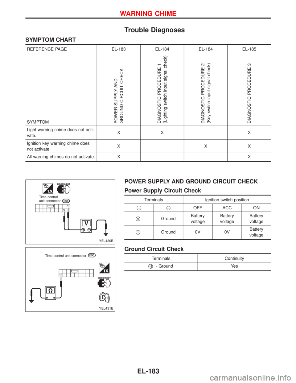 NISSAN PRIMERA 1999  Electronic Repair Manual Trouble Diagnoses
SYMPTOM CHART
REFERENCE PAGE EL-183 EL-184 EL-184 EL-185
SYMPTOM
POWER SUPPLY AND
GROUND CIRCUIT CHECK
DIAGNOSTIC PROCEDURE 1
(Lighting switch input signal check)
DIAGNOSTIC PROCEDUR